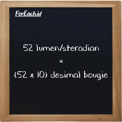 Cara konversi lumen/steradian ke desimal bougie (lm/sr ke dec bougie): 52 lumen/steradian (lm/sr) setara dengan 52 dikalikan dengan 10 desimal bougie (dec bougie)